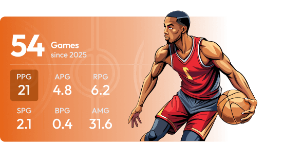 54 games since 2025, with points, assists, and rebounds